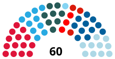 San Marino general election 2016 diagram.svg