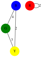 Sub-graph 1.