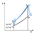 Miniatura para Ciclo Brayton