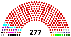 V Legislatura Venezuela.svg