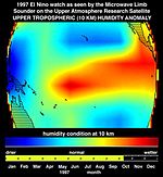 Figura de monitoramento da concentração de vapor na atmosfera causada pelo fenômeno El Niño