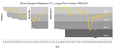 Wolves F.C. graph shows the three consecutive relegations in 1984, 1985 and 1986 that took them into the fourth tier in the mid-80s.