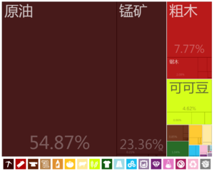 加纳出口到中國大陸的商品（2012年）[17]