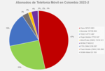 Miniatura para Telefonía en Colombia