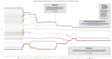 IRPEF tax from 1974 to 2022, with the temporal evolution of the rates and the various exceptions that have occurred at a national level over the years Aliquote IRPEF nazionali (1973-2022) - Italy's national Income Tax rates (1973-2022).png