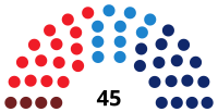 Eleiciones a la Xunta Xeneral del Principáu d'Asturies de 2011