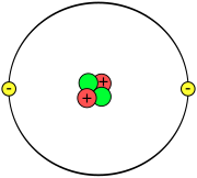 Helium atom (schematic)Showing two protons (red), two neutrons (green) and two electrons (yellow).