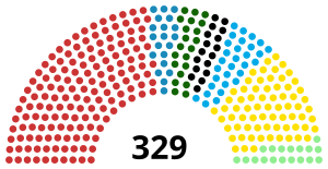 Elecciones legislativas de Rumania de 2016