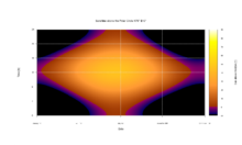 Carpet plot of sunshine at latitude 70deg north Carpet Plot of Sun-Elevation over a whole Year - North of the Polar Circle.png