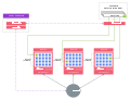 CoreOS Architecture Diagram.svg