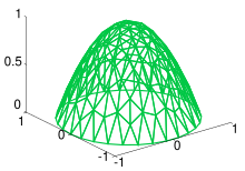 A solution to a discretized partial differential equation, obtained with the finite element method. Finite element solution.svg