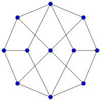 Rysunek grafu Herschela na płaszczyźnie