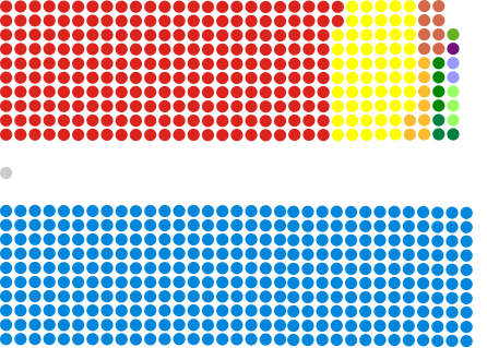 House of Commons 2015 elections.svg