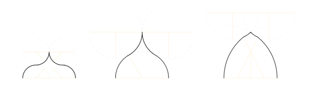 Arcs en accolade, plat, normal, aigu en dos-d'âne.