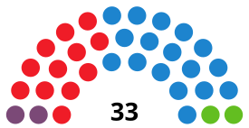 Elecciones al Parlamento de La Rioja de 2023