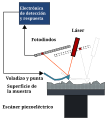 Miniatura de la versión del 17:31 10 feb 2020