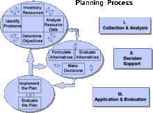 Example of planning process framework Planning proces.gif