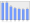 Evolucion de la populacion 1962-2008