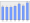 Evolucion de la populacion 1962-2008