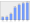 Evolucion de la populacion 1962-2008