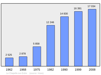 Referanse: INSEE