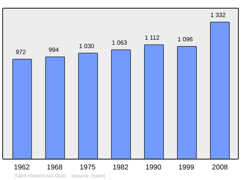 Population - Municipality code56239