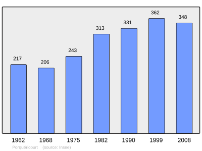 Reference: 
 INSEE [2]