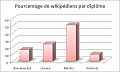 Vignette pour la version du 26 avril 2012 à 17:22