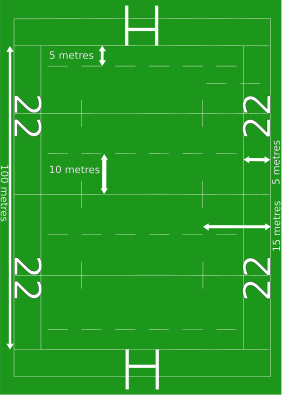 Rugby Union playing field.