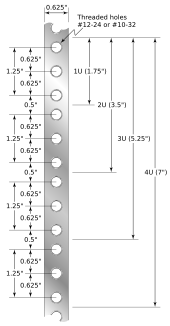 A typical section of rack rail, showing rack unit distribution Server rack rail dimensions.svg