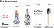 The Buran orbiter ranks among the world's first spaceplanes, with the North American X-15, the Space Shuttle, SpaceShipOne, and the Boeing X-37. Of these, only the Buran and X-37 spaceflights were uncrewed. The World's First Five Spaceplanes.png