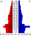 Vorschaubild der Version vom 19:00, 20. Jul. 2010