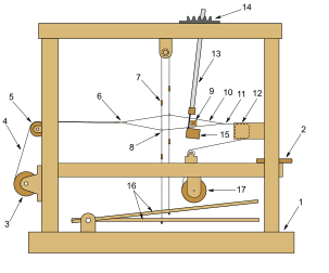 Schéma d’un métier à tisser horizontal. (image vectorielle)