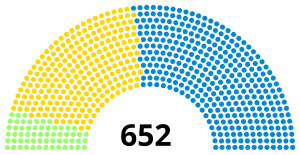 1874 UK parliament.svg