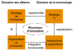 Vignette pour Alignement stratégique