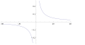 Pisipilt versioonist seisuga 2. jaanuar 2011, kell 10:09