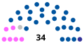 Composição da Assembleia Municipal de Ourém no mandato 2021-2025