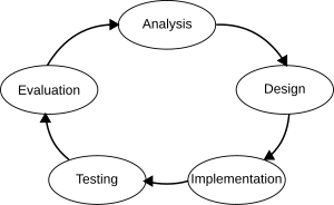 Difference between desktop, client server and web testing 