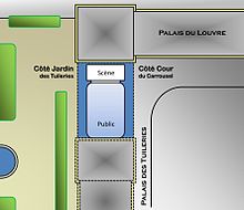 Plan du théâtre de la Galerie des Machines faisant partie de l'ancien Palais des Tuileries à Paris, à l'origine des dénominations côté Cour (du Carrousel) et côté Jardin (des Tuileries) de la scène en France.