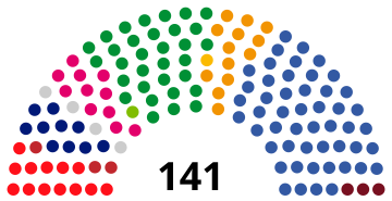 Distribution of seats in the Seimas as of 26 October 2020.svg