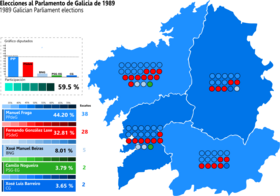 Elecciones al Parlamento de Galicia de 1989