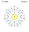 Electrons per capa