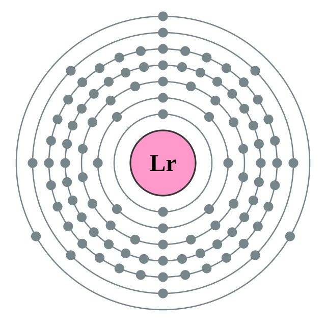 Configuració electrònica de Lawrenci