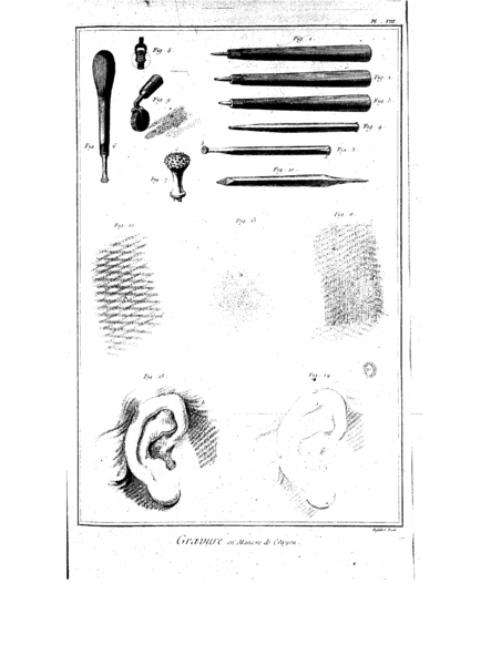 Planches de l'Encyclopédie de Diderot et d'Alembert, volume 4, Gravure