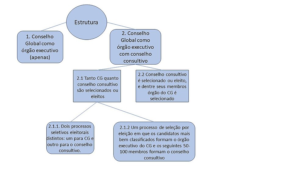 Diagrama em árvore simples mostrando dois cenários descritos abaixol