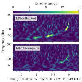 Image illustrative de l’article GW170608