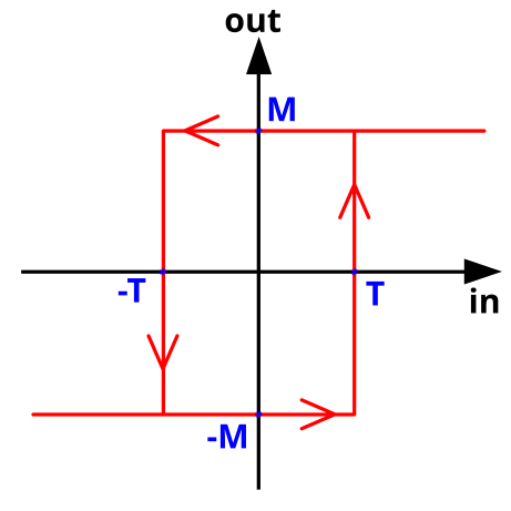 Image:Hysteresis sharp curve.svg