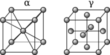 Allotropes of iron, (alpha iron and gamma iron) showing the differences in atomic arrangement IronAlfa&IronGamma.svg