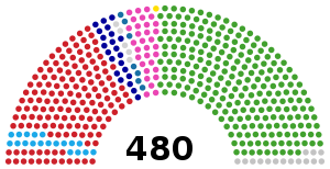 Elecciones generales de Japón de 2000
