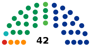 Elecciones estatales de Nuevo León de 2015